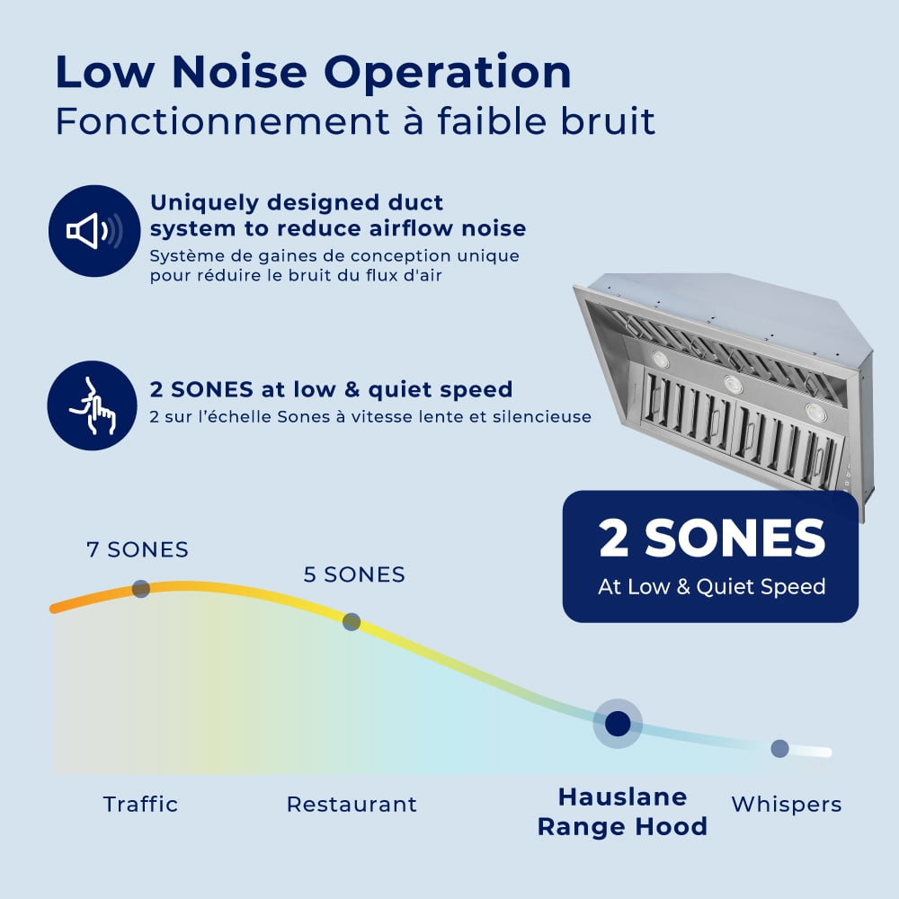Hauslane | Pro-Style 34” IN-R300 Built-In Range Hood, 21” Deep | Low Noise Performance | Contemporary Design, Full-Size Handles, Professional-Grade Baffle Filters & Grease Tray, LED