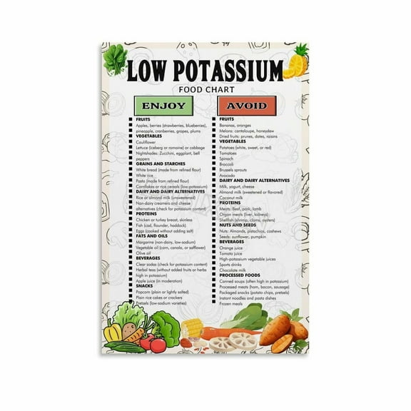 Low Potassium Diet Chart Poster Healthy Food List Guide Kitchen Poster Canvas Painting Wall Art Poster for Bedroom Living Room Decor