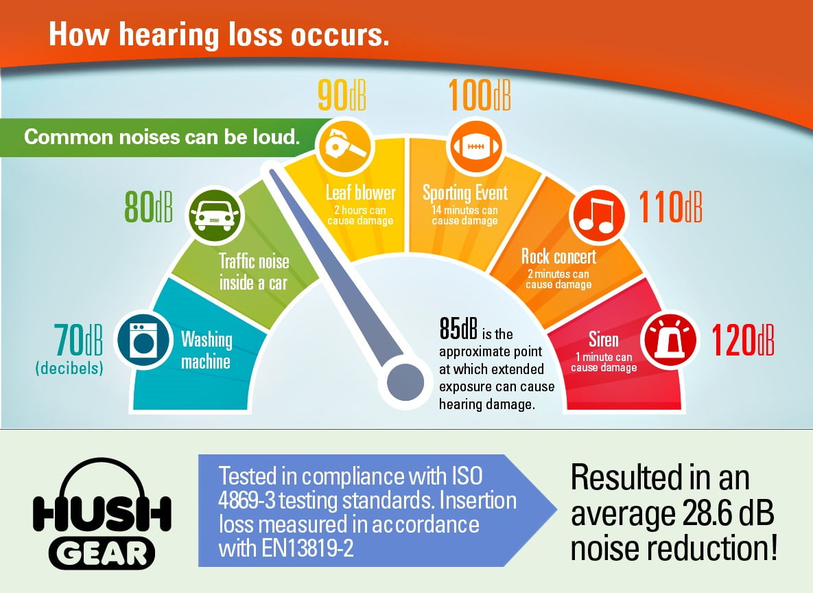 Mommy's Helper Hearing Protection Headphones for Infants; HushGear Noise Cancelling Headphones