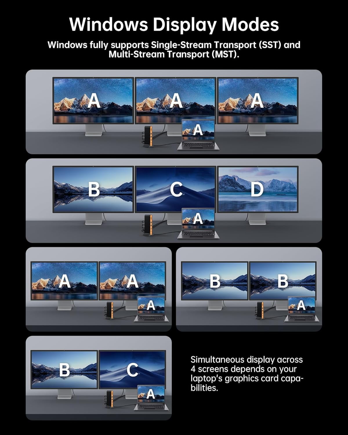 NOVOO 15-in-1 Laptop Docking Station with Triple Display, 8K DP, Dual 4K HDMI, 10Gbps USB Ports, SD/TF Card Reader, Ethernet, Compatible with MacBook and Windows Laptops