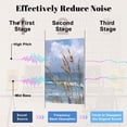 thumbnail image 4 of 8 Pack Art Acoustic Panels Sound Absorbing Beach Ocean Coastal Watercolor Seaside Lavender Flowers Sandy Beach Decorative Soundproof Wall Panels Self Adhesive for Nursery Game Room Bedroom 48"x32", 4 of 7