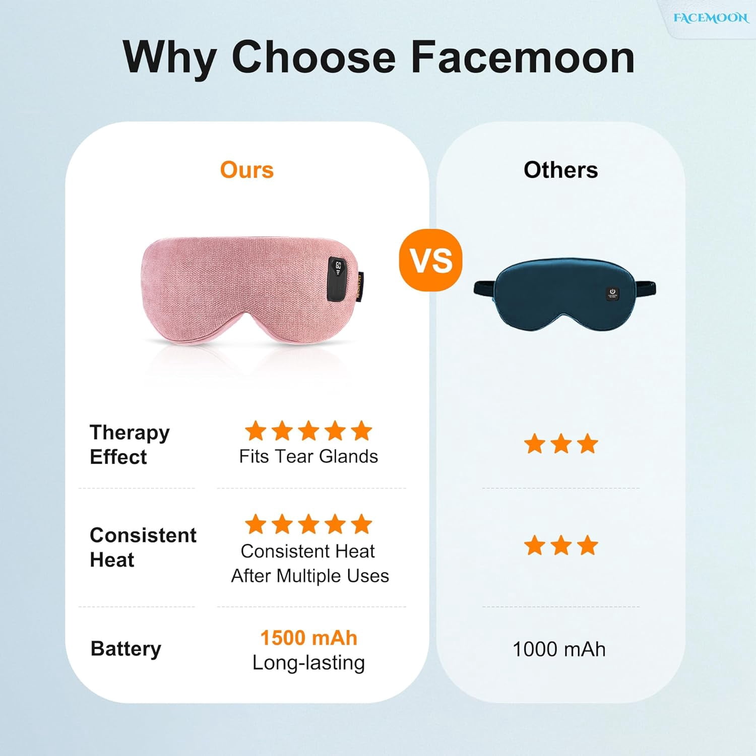 Heated Eye Mask for Dry Eyes: Warm Compress for Digital Tired Eyes, Stye Relief - Cordless, Adjustable Heat & Timer Settings - Airplane/Road Travel, Sleep aid, Office nap Pink