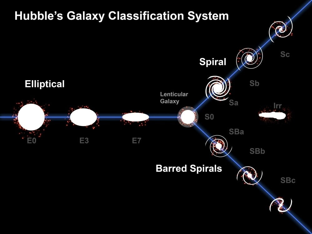 second galaxy classes