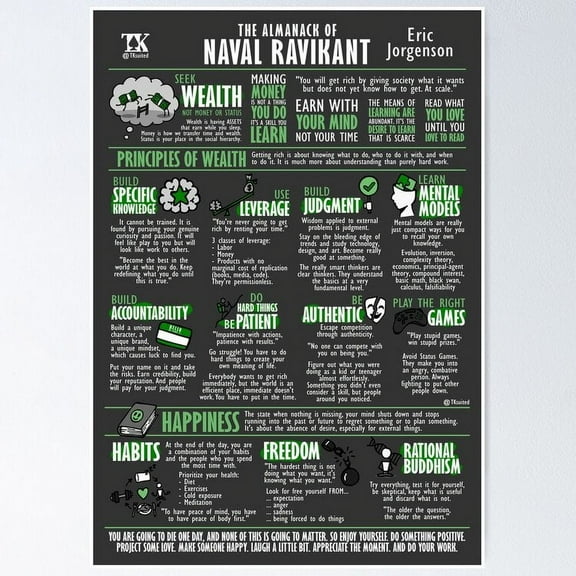 Visual Book The Almanack of Naval Ravikant (Eric Jorgenson) UNFRAMED Poster, 8x12