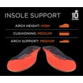 thumbnail image 2 of Plantillas 10 Seconds 3810 Ultra Arch Support para hombres y mujeres, 2 of 7
