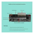 thumbnail image 6 of 7829 Portable PCIe 5.0 X4 GPu Dock 128GB/s Laptop External Graphics Card Gaming GPU, 6 of 8