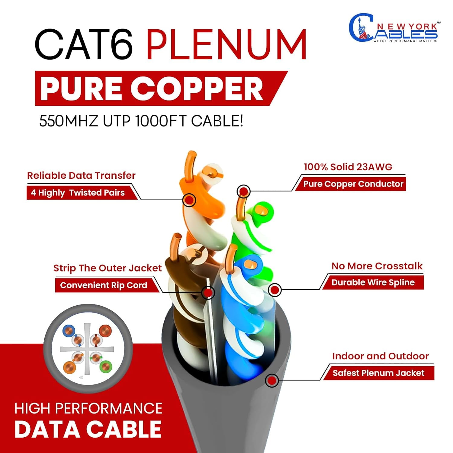 NewYork Cables | Cat6 Plenum Ethernet Cable Pure Copper 1000ft UTP 4Pairs 550MHz 23AWG 10 GB Grey