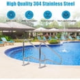 thumbnail image 3 of YUSAZENS 1 Set Stainless Steel Pool Handrail, Rustproof Pool Grab Rail for Inground Pool Spa Stair Ladder Access 55x32in, 3 of 8