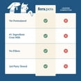 thumbnail image 5 of Fera Pets Dog & Cat Multivitamin Goat Milk Topper - With Probiotics - For Overall Wellness - 60 Servings, 5 of 8