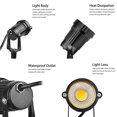 thumbnail image 4 of Impermeable 5W Cob Led Césped Jardín Luz De Inundación Patio Camino Proyector Lámpara Con Punta Impermeable Blanco Frío Ac / Dc 12V Kearding HA024074-02, 4 of 6