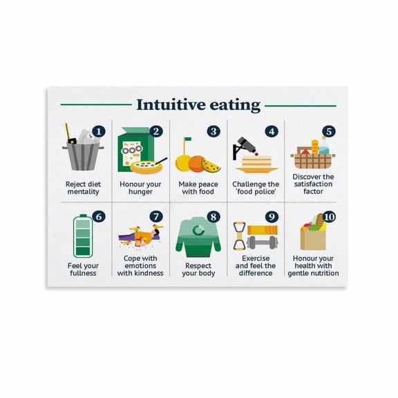 10 Principles Of Intuitive Eating Kitchen Poster Dining Room(7) Canvas for Bedroom Living Room Decor