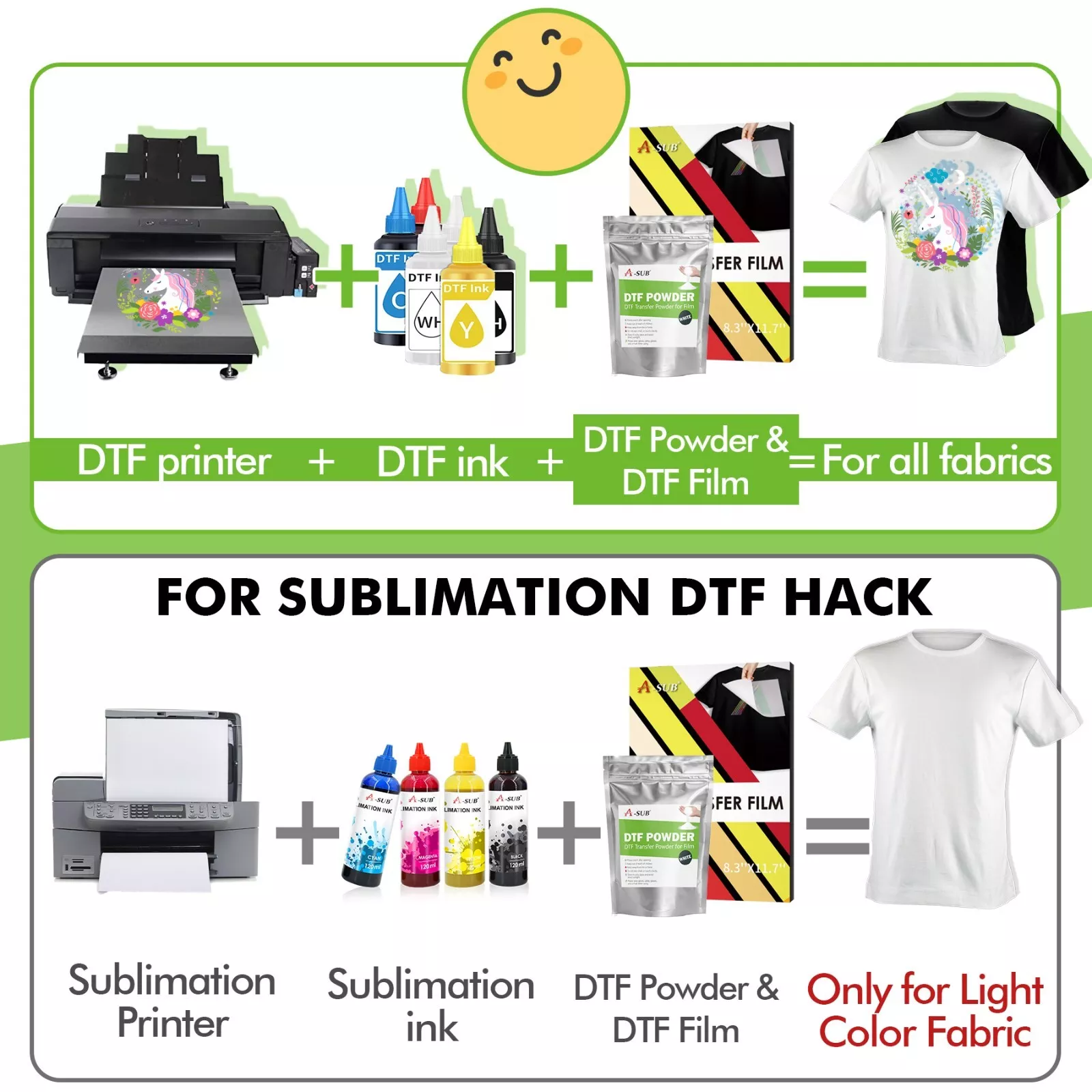 A-SUB White DTF Powder for DTF Film Heat Transfer, 3.3LB Bulk Hot Melt Adhesive Sublimation Powder for Sublimation Hack