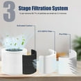 thumbnail image 3 of Cobectal HEPA Air Filter for Home Air Purifier, HY1800 and ZQ Series, 3 of 7