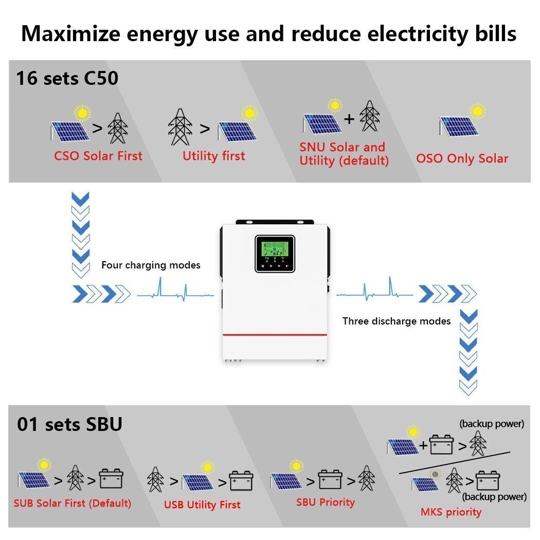 1000W Solar Hybrid Inverter DC12V to AC220V MPPT 40A Max PV 600W DC150V Input