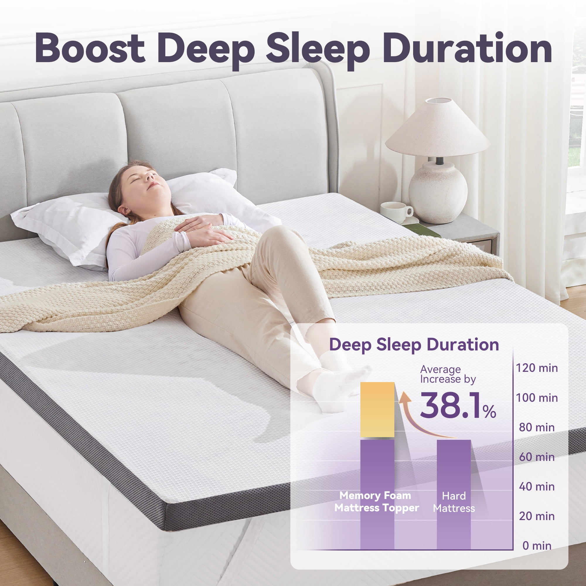 BDEUS Gel Memory Foam 2 Inch Mattress Topper Twin Size Bed Topper with Breathable Removable Cover