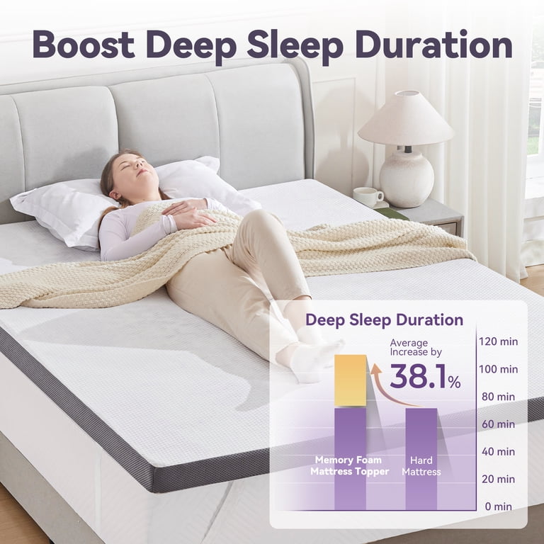 Bdeus 2 Inch Gel Memory Foam Mattress Topper, Full, with Removable Cover photo 7