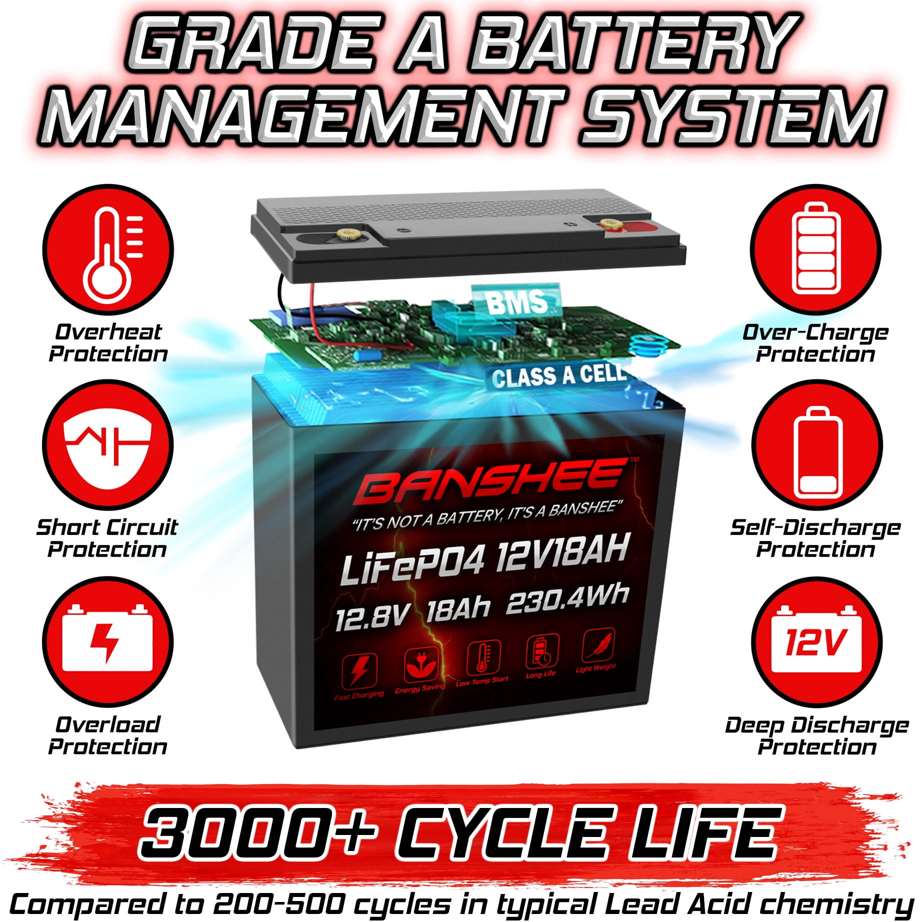 Banshee 12V 20Ah LiFePO4 Battery | Comparable to Bioenno BLF-1220A | Deep Cycle with BMS for Solar Storage, Outdoor, UPS Use