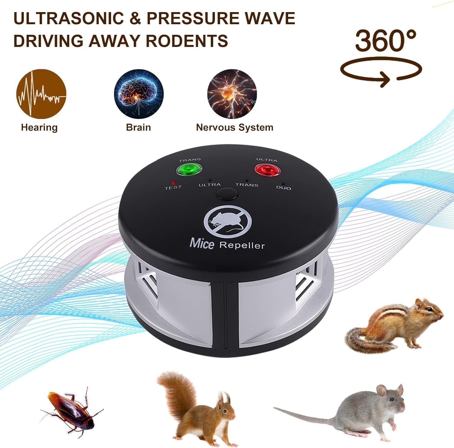 Ultrasonic Rodent Repelent Indoor, Ultrasonic Mice Repelent Plug in Pest Deterrent 360° Control for Rodent, Squirrel Repellent Plug in Deterrent for House, Pest Control for Basement