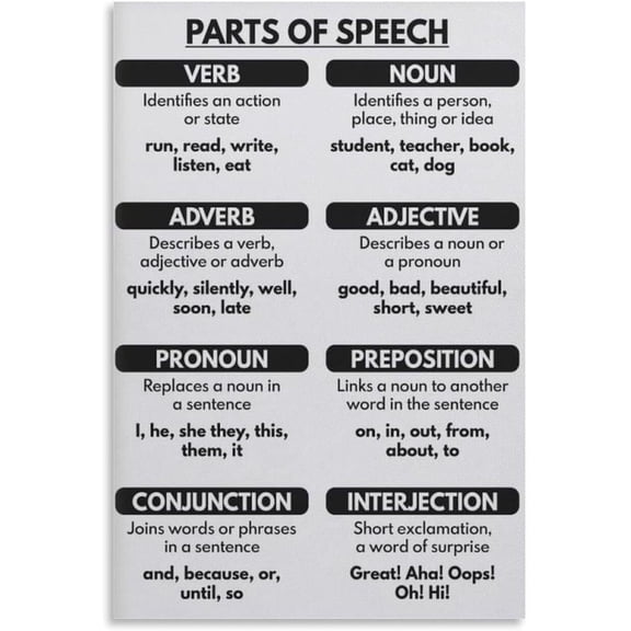 Parts of Speech, Black and White Grammar Chart for Home School Poster for Room Aesthetic Posters & Prints Wall Art Poster for Room poster