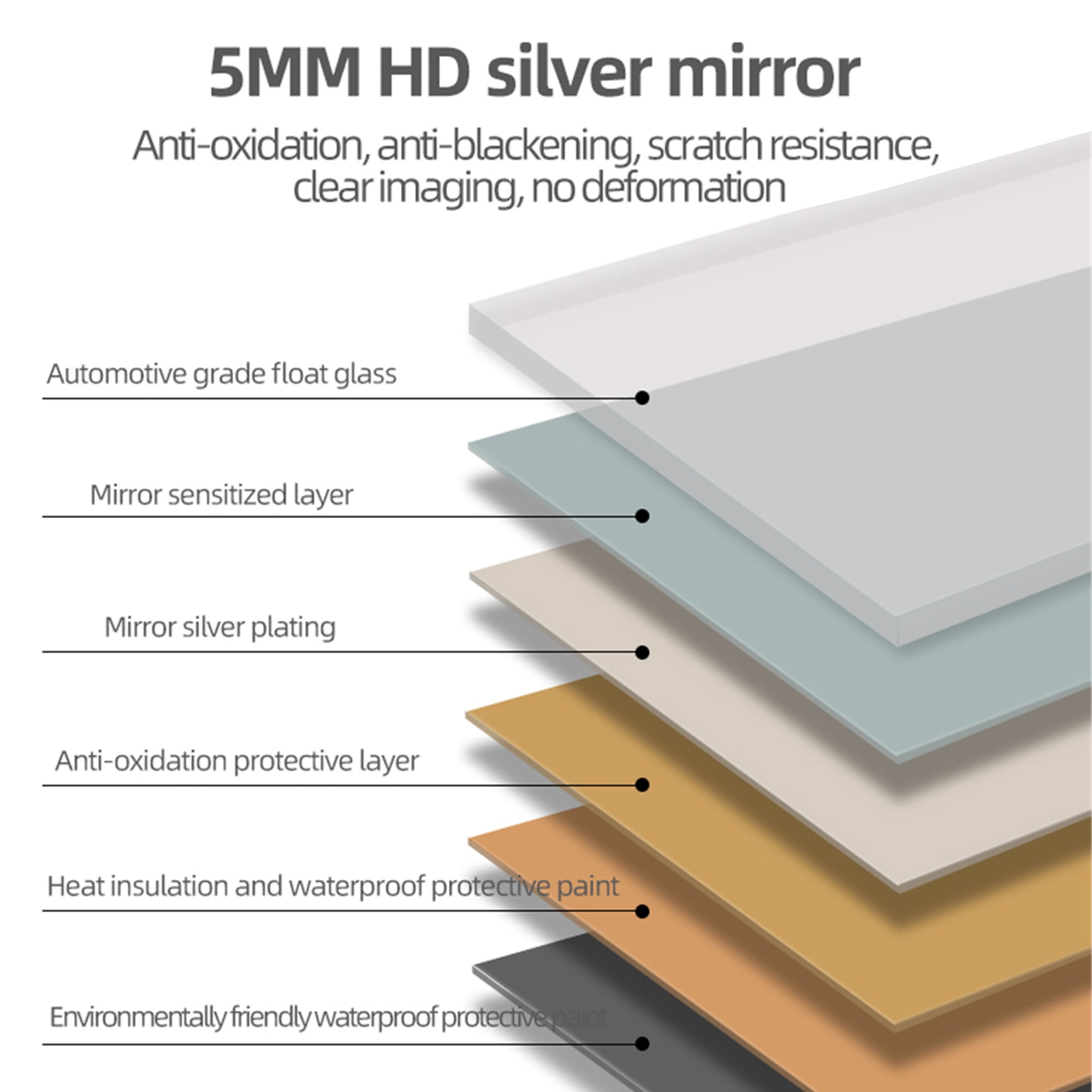 Full Body Mirror with Round Corner Design, Explosion-Proof Glass and Anti-Oxidation Silver Mirror, Wall Mount Mirror for Bedroom and Living Room, 60"x15"