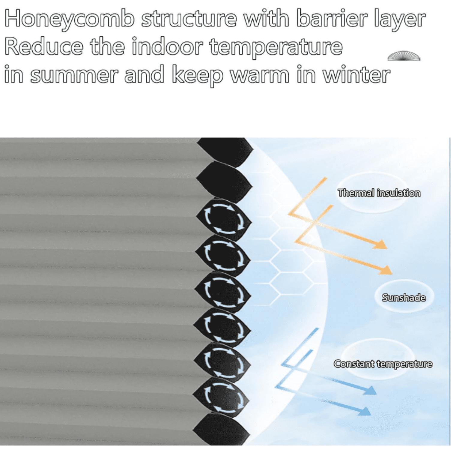 Arch Window Blackout Shades,Cellular Half Round Window Shade,Self Adhesive No Drill 90% Shade Pleated Blinds Window Moon Cover Easy to Cut and Install