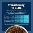 thumbnail image 6 of Blue Buffalo Freedom Grain-Free Senior Dry Dog Food, Chicken & Potatoes, 4-lb. Bag, 6 of 11