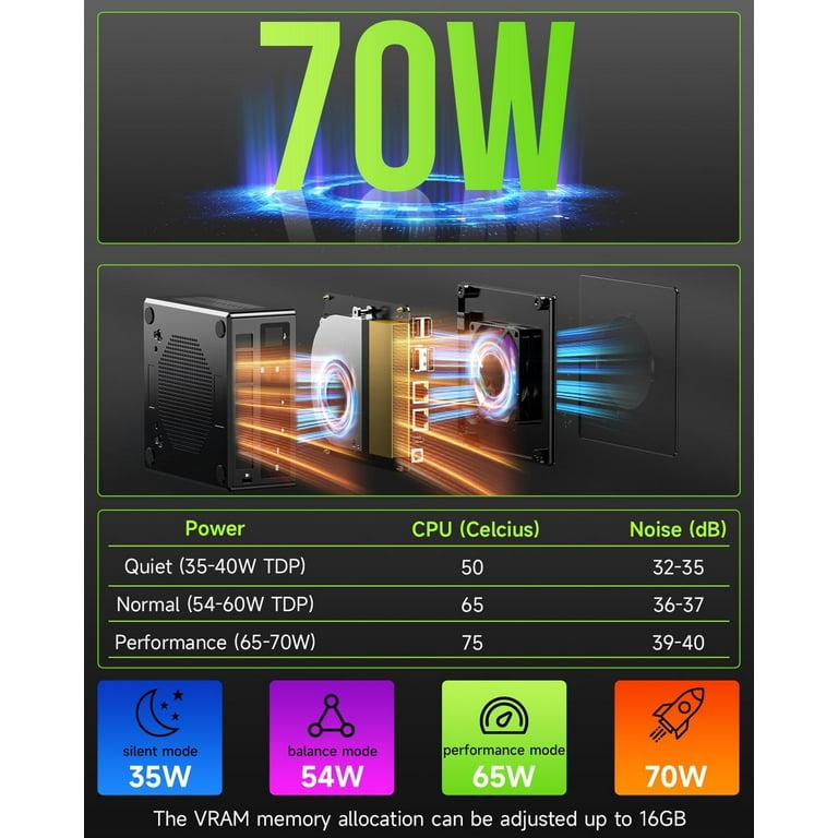 GMKtec Gaming PC, AMD Ryzen 9-8945HS(Up to 5.2GHz), 32GB RAM 2TB