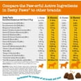 Zesty Paws Multivitamin Treats for Dogs Glucosamine Chondroitin for
