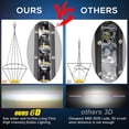 thumbnail image 5 of HUICHENG 20 Inch Slim Single Row LED Light Bar, Driving Combo Beam Off Road Work Lights with Mounting Brackets & 6D Reflectors for Truck Car Cabin Boat ATV UTV, 5 of 6