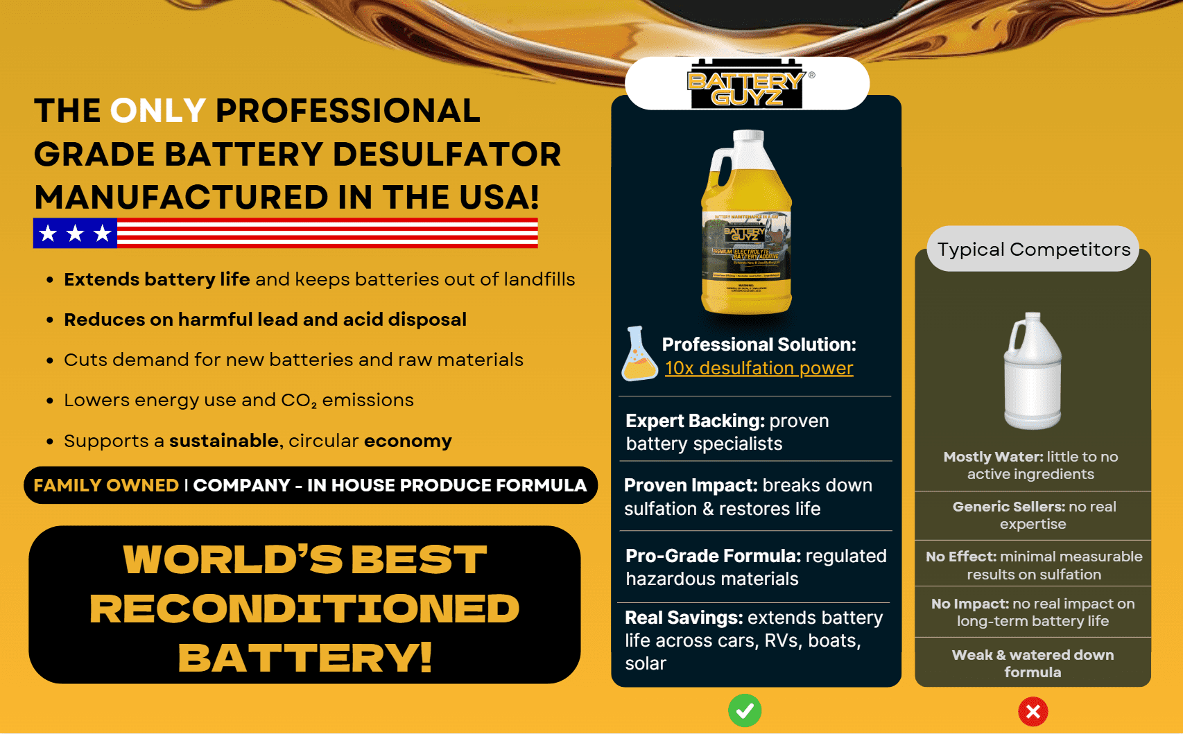 Desulfator to Extend and Renew Battery Life - Golf Cart Batteries - Battery Acid Refill - Batteries Restorer - 48v/12v/8v/6v Batteries and All Lead Acid Batteries - 1 Gallon US (3.78 L) As Seen On TV