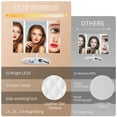 thumbnail image 4 of MUZPU Trifold Makeup Mirrors Makeup Mirror Vanity Mirror with Lights, 2X 3X 10X Magnification, Tri-fold Lighted Makeup Mirror, Touch Control, Dual Power Supply Portable Make up Mirror for Women Girls, 4 of 7