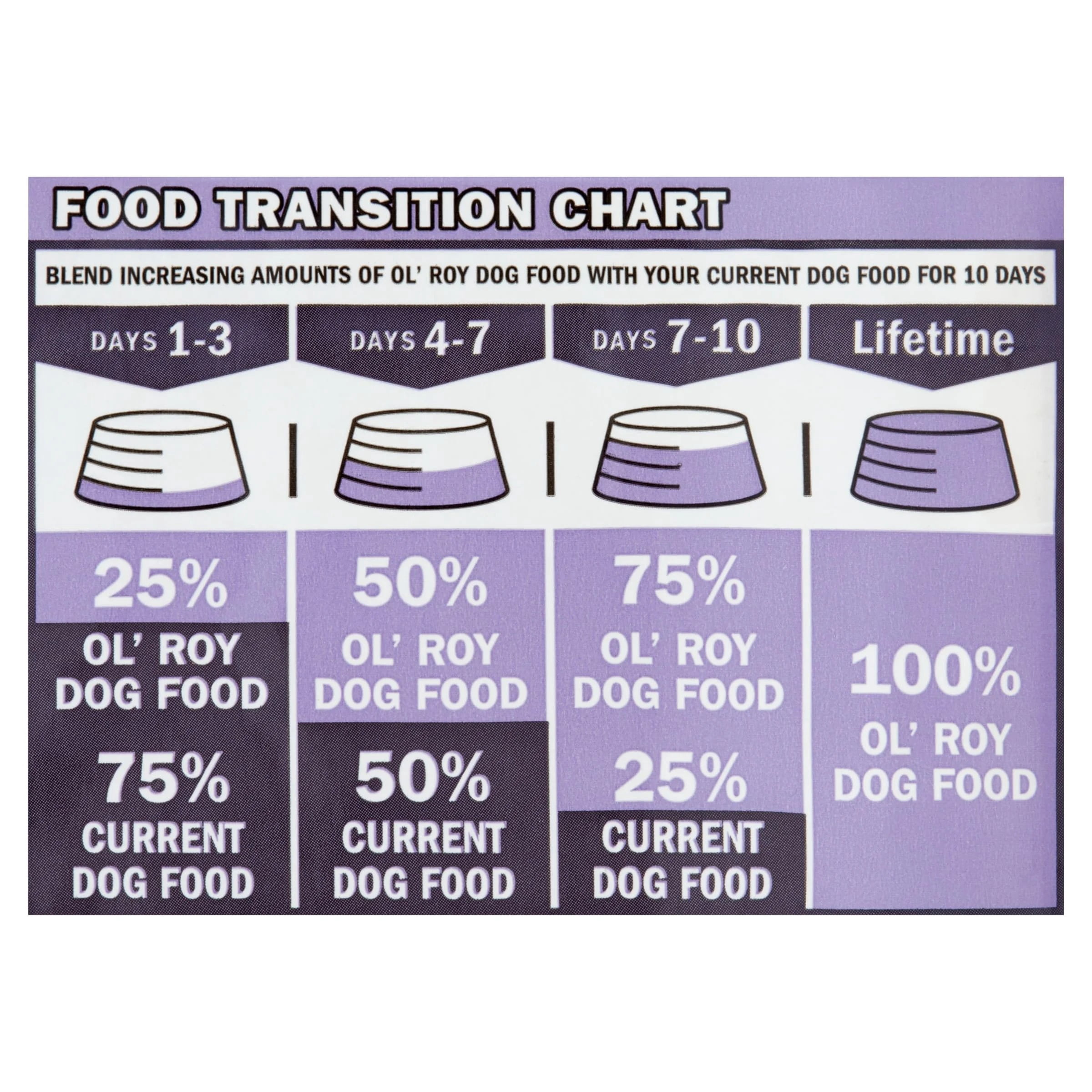 (2 pack) Ol' Roy Complete Nutrition T-Bone & Bacon Flavor Dry Dog Food, 15 lb