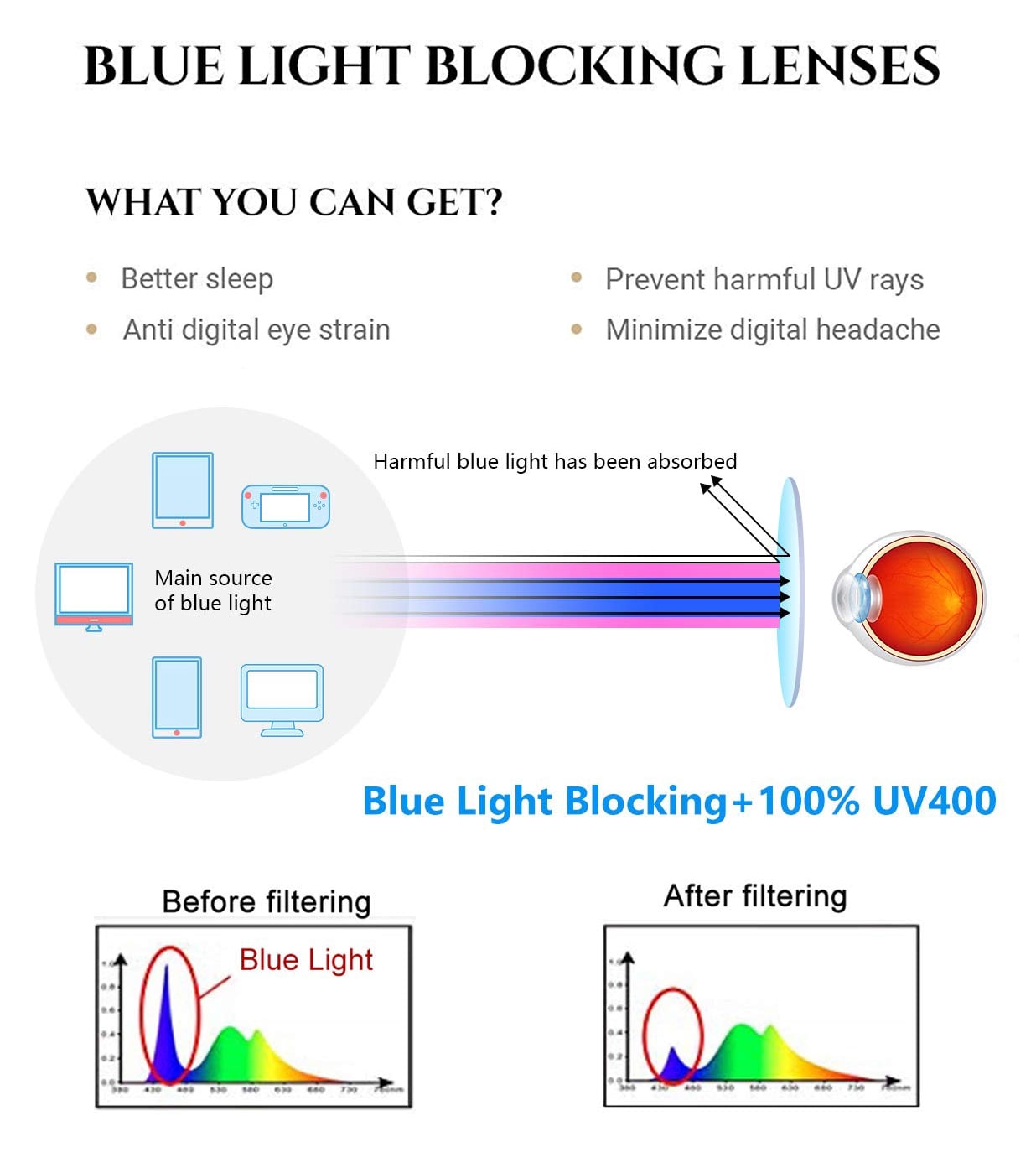 EYE ZOOM 2 Pack Rectangular Metal Frame Blue Light Blocking Reading Glasses, Black, +1.50