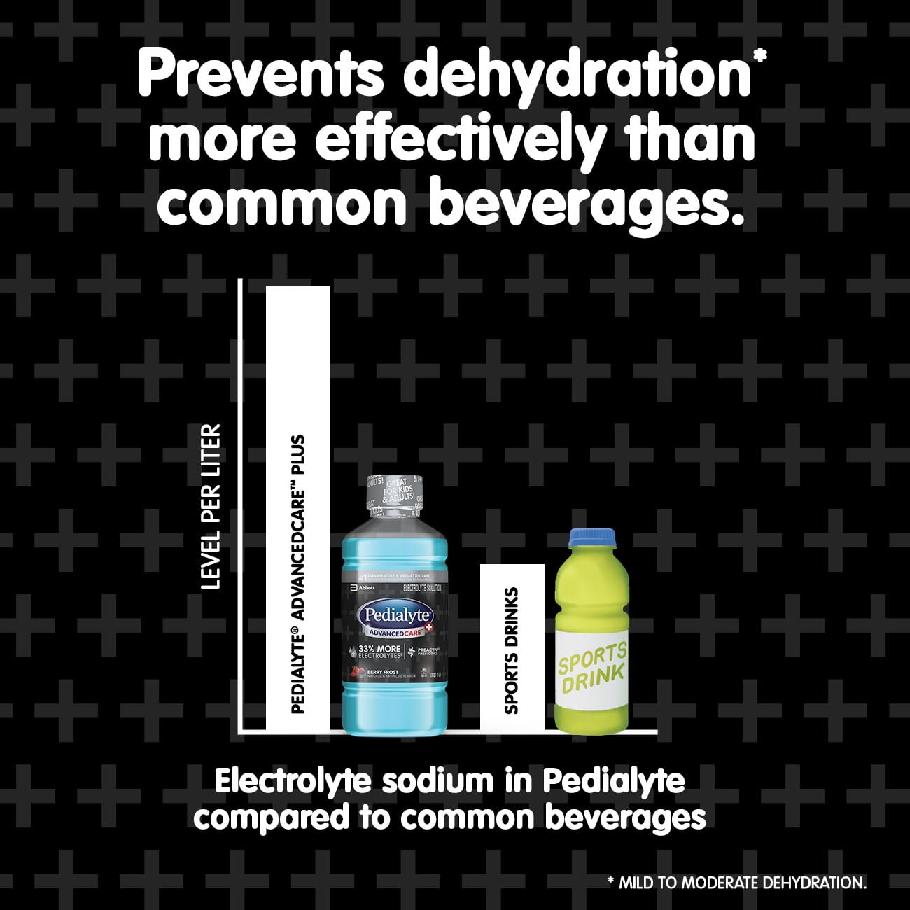 Pedialyte Hydration Chart