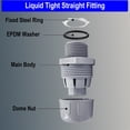 thumbnail image 2 of UL Listed Non-Metallic Electrical Liquid Tight Conduit Straight Fittings, 2 of 4