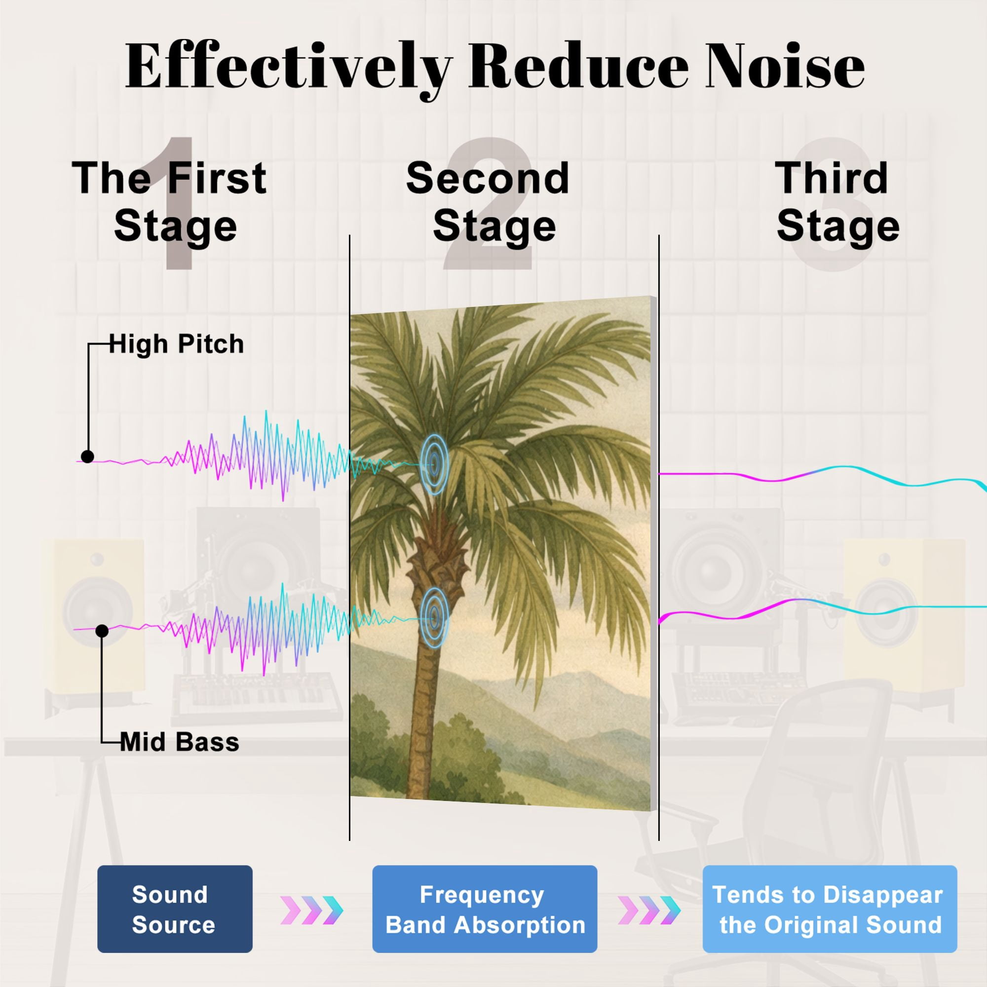 8 Pack Art Acoustic Panels Tropical Landscape Palm Trees Mountains Self Adhesive Absorbing Dampening Panels Self Adhesive for Nursery Game Room Bedroom 48"x32"