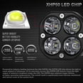 thumbnail image 2 of Yeacher 40W Waterproof LED Work Light 3 Inch Off-Road Fog Driving Light Spot Light Daytime, 2 of 8