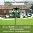 thumbnail image 6 of JahyElec Solar Ultrasonic Animal Repeller Outdoor – 360° Coverage Dual-Powered (Solar/USB) 3 PIR Sensors & 6 Flashing Lights Waterproof Deterrent for Cat Deer Raccoon Dog Rabbit for Yard & Garden, 6 of 9