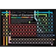 Smithsonian Periodic Table Of Elements Lamina Framed Poster Wall Smithsonian Periodic Table Of Elements Lamina Framed Poster Wall Art 38x26