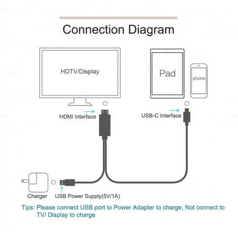  Adaptador USB-C a HDMI VGA Divisor de video HDTV Cable TV Video  Hub para Galaxy Z Flip 3, Z Fold 3 5G, convertidor de proyector compatible  con Samsung Galaxy Z Flip3