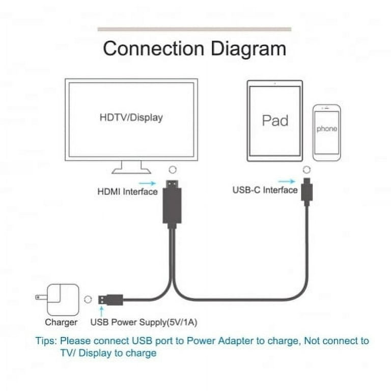 Adaptador USB-C a HDMI VGA Divisor de video HDTV Cable TV Video Hub para  Galaxy Z Flip 3, Z Fold 3 5G, convertidor de proyector compatible con  Samsung