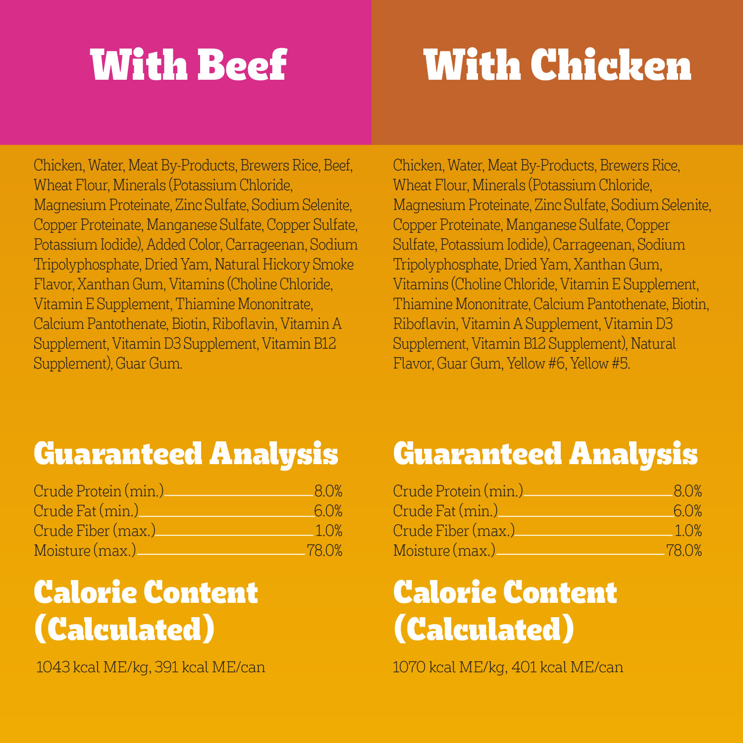 Pedigree Chopped Ground Dinner Chicken & Beef Variety, 12 Pack photo 3