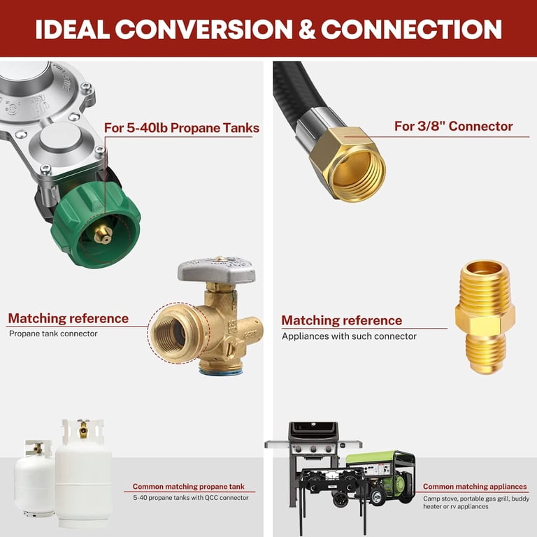 PatioGem 5FT Two Stage Propane Regulator Hose, RV Propane Regulator, Propane  Hose with Regulator, 2 Stage Propane Regulator, Camper Propane Regulator  Dual Kit, Hose Pressure Regulator, RV LP Regulator - Walmart.com