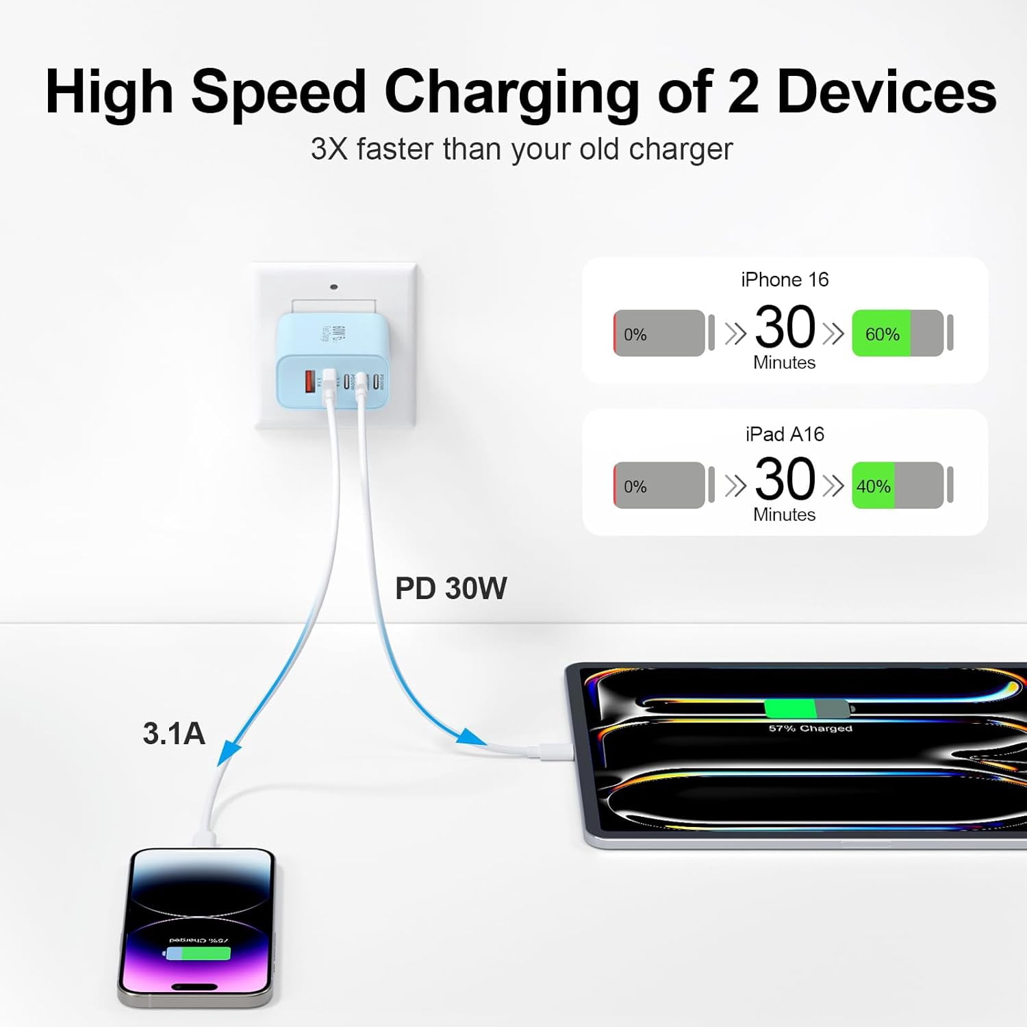 MHAWBL-USB C Charger Block, 60W 5-Port Type C Charger Fast Charging Block, USBC USB Multiple Port Wall Charger Plug Adapter for iPhone 17/Air/16/15/14/13/12/11 Pro Max, Samsung Galaxy, iPad, Tablet (