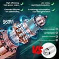 thumbnail image 4 of Cordless Mini Chainsaw 6 Inch, Battery Powered Electric Chain Saws with 2 Pack 2000mAh Batteries and Automatic Oiling System, 4 of 6
