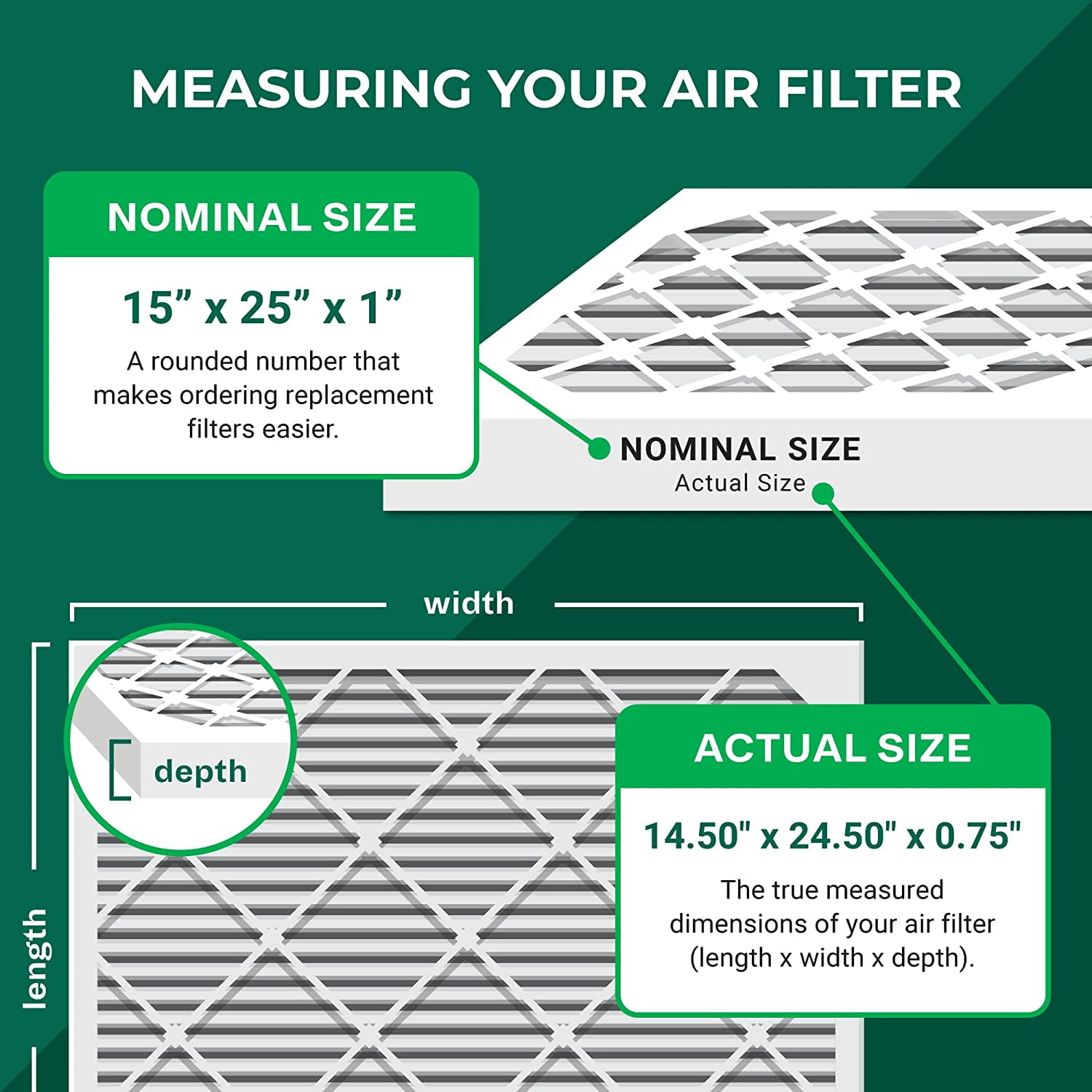 Filterbuy 15x25x1 MERV 8 Pleated HVAC AC Furnace Air Filters 6
