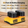 thumbnail image 6 of 2Pack 4.5Ah Battery Replacement for Dewalt 18V Battery DC9096 DC9098 DC9099 DE9039 DE9095 + 2 Port DC9320 Fast Dual Charger, 6 of 7