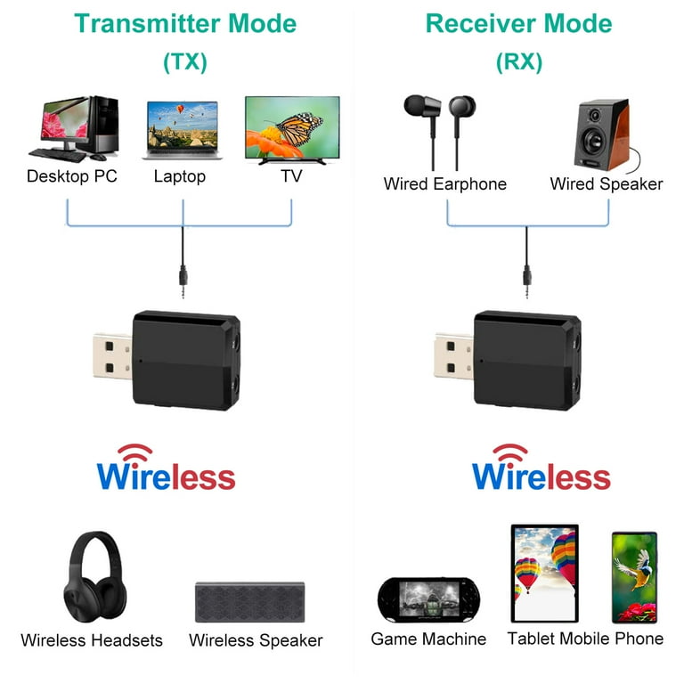 2x USB Bluetooth Wireless Car Stereo Audio Music Receiver Adapter Dongle