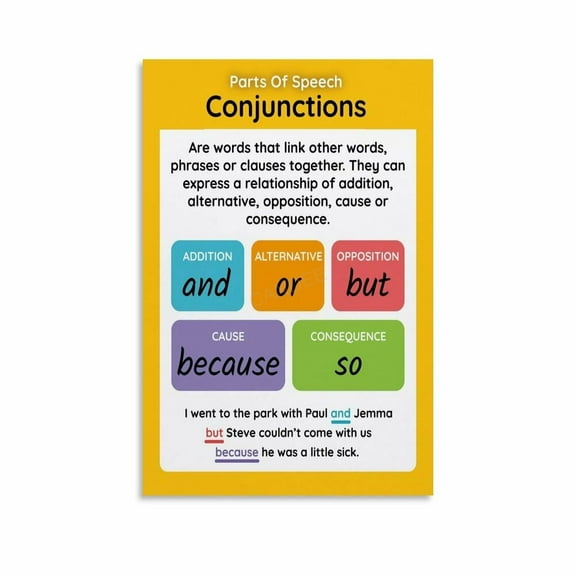 Conjunctions Parts of Speech Poster (2) Canvas Painting Wall Art Poster for Bedroom Living Room Decor