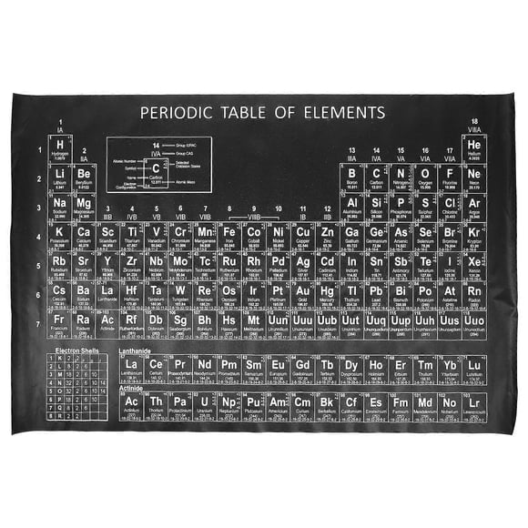 Periodic Table of Elements Poster for Kids Teaching Classroom Wall Decoration